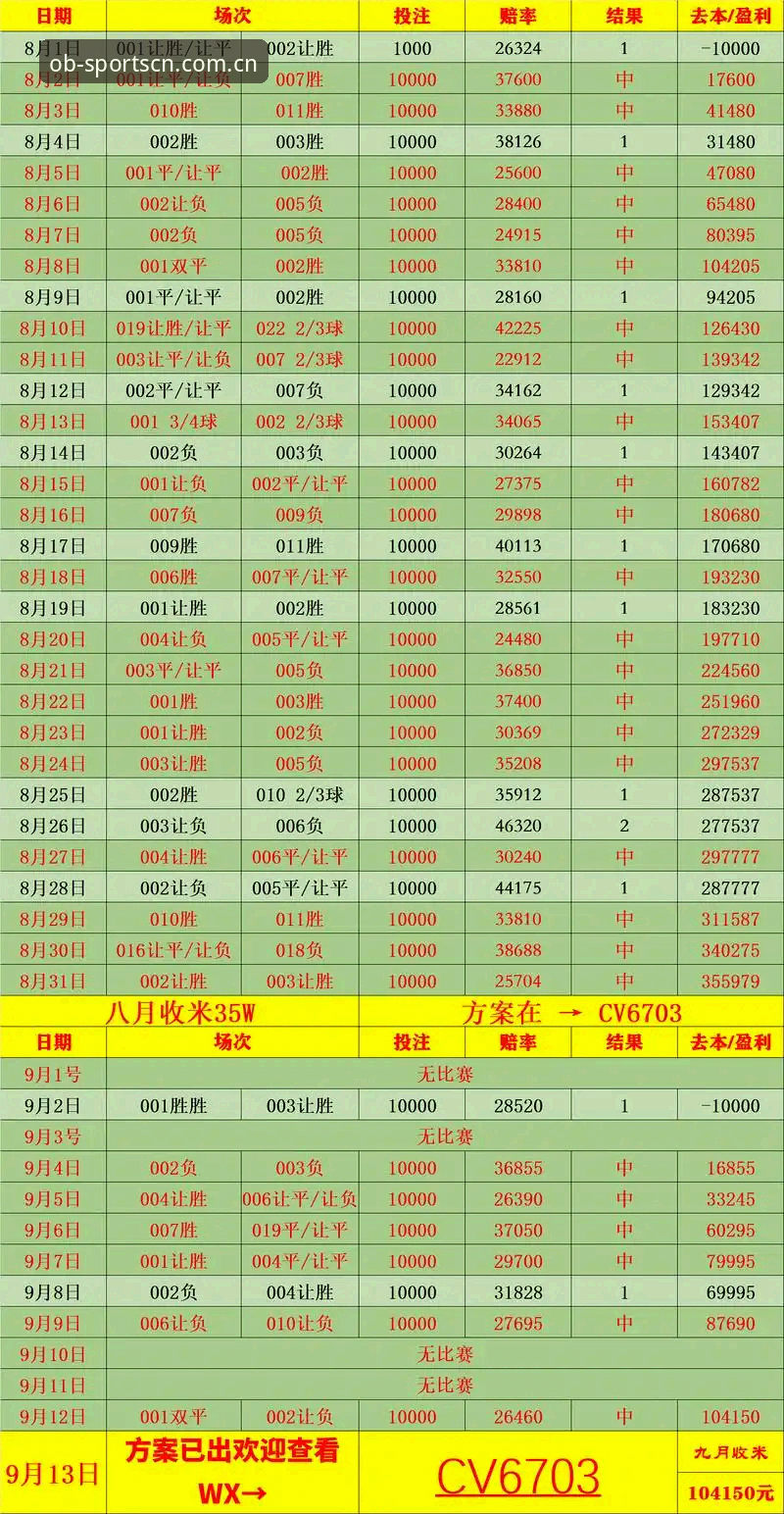 老用户总结的OB体育网足球赔付率走势常见问题，全是实战经验