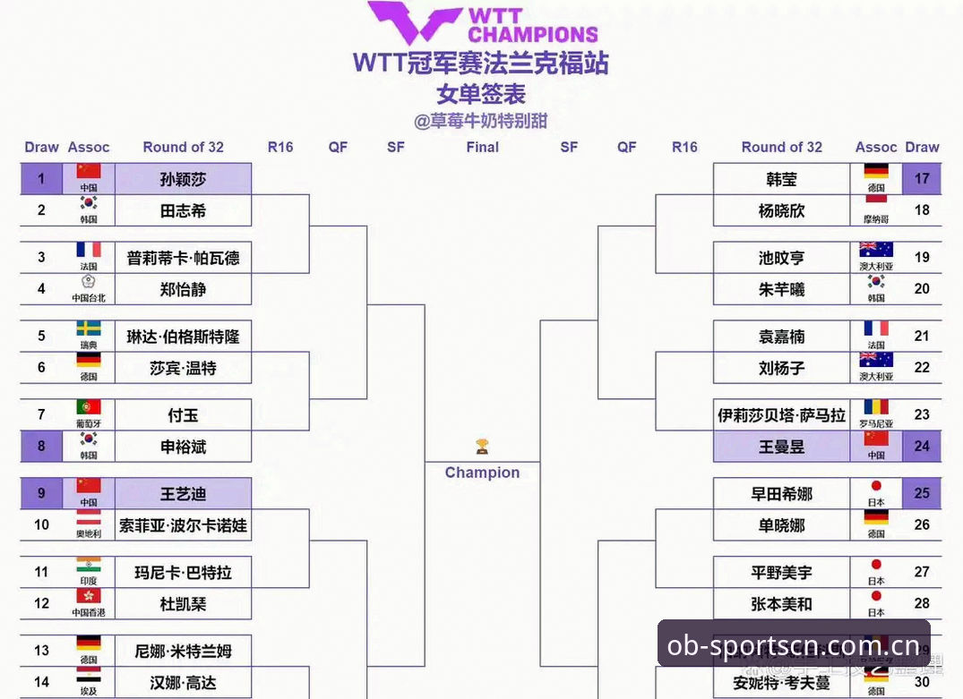 2026法网女单决赛回看指南